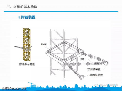 大型建筑機(jī)械設(shè)備安全使用知識(shí) 共64頁